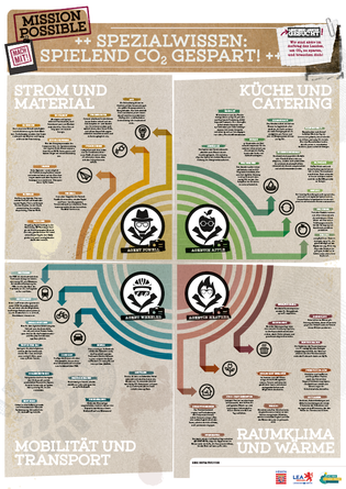 Gesamtposter